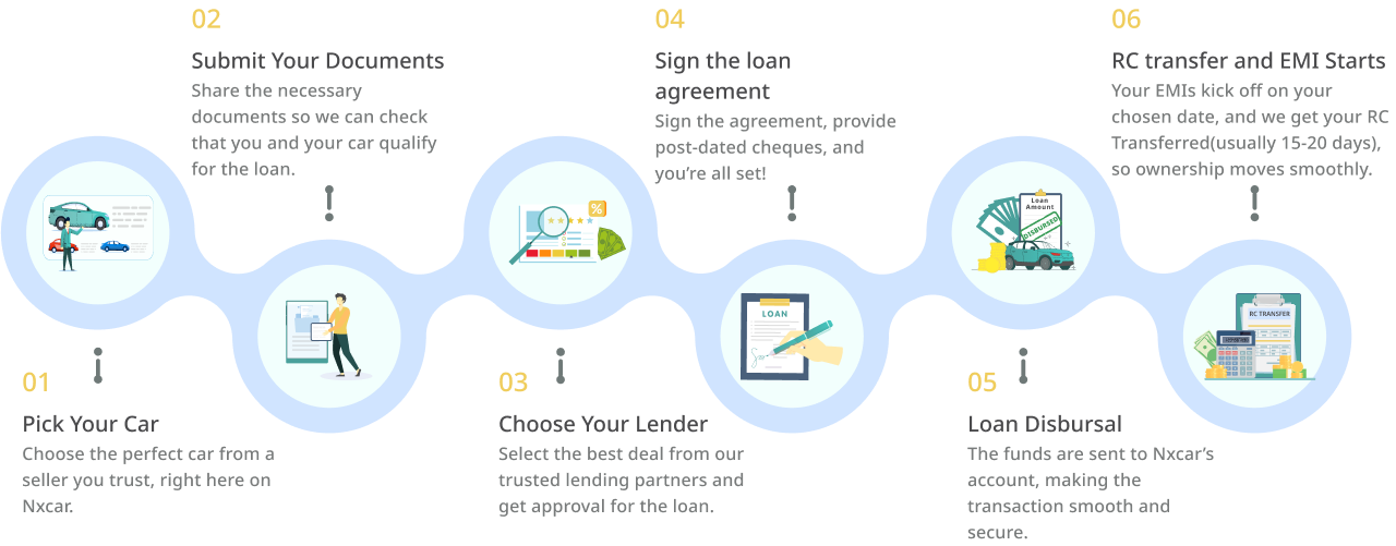 From Selection to Keys in Hand: in Simple Steps